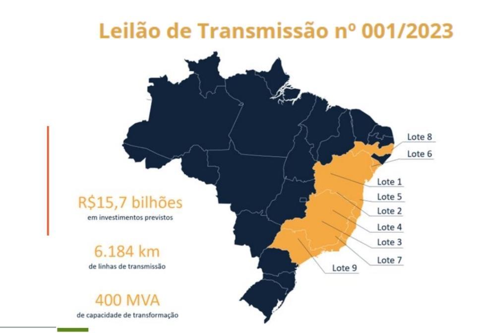 Leilões da Transmissão: Considerações sobre o Licenciamento Ambiental